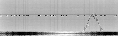 Tick White Noise - 5000Hz