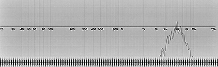 Tick White Noise - 5750Hz