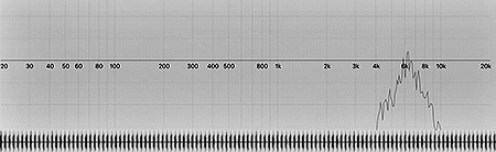 Tick White Noise - 6250Hz