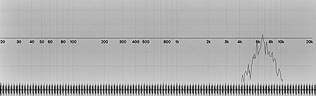 Tick White Noise - 6750Hz