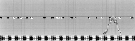 Tick White Noise - 7000Hz