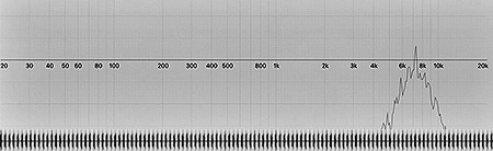 Tick White Noise - 7250Hz