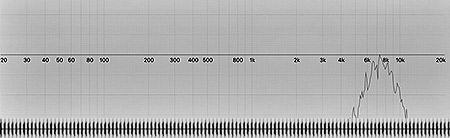 Tick White Noise - 7500Hz