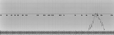 Tick White Noise - 7750Hz